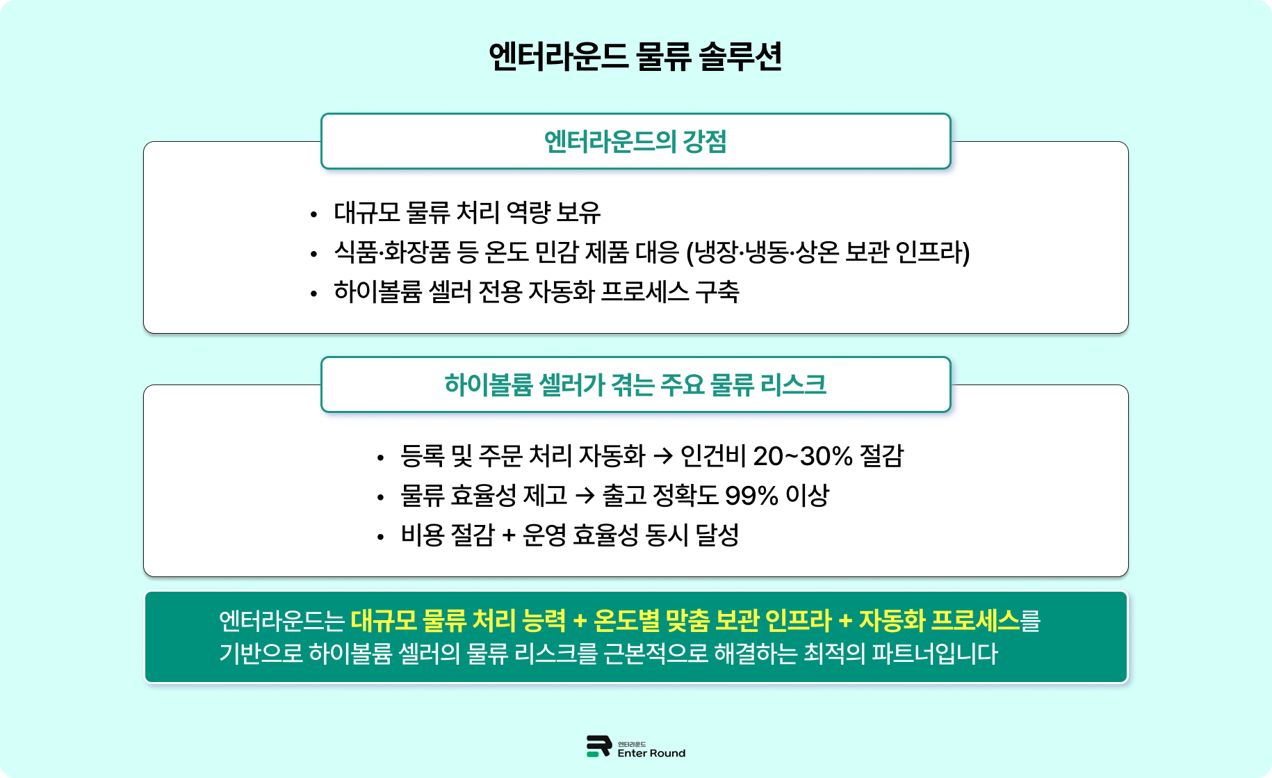 엔터라운드가 제안하는 하이볼륨 셀러 물류 솔루션 (Who - 월 출고건 5천~1만건 이상 브랜드) 3PL 4PL 풀필먼트 대량출고 물류대행 엔터라운드