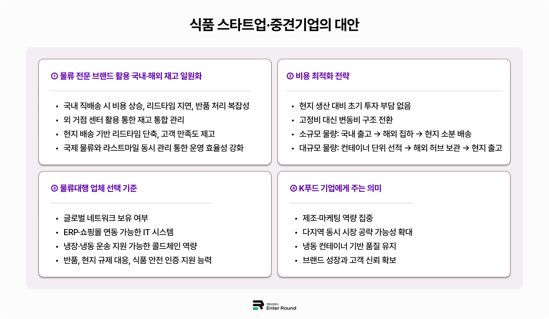 미국 식품배송 식품수출 미국배송 해외식품배송 냉동식품배송 미국 f&b시장 식음료 수출 해외배송 배송대행 풀필먼트 수출물류 식품수출하는방법 물류대행업체 물류대행 재고관리
