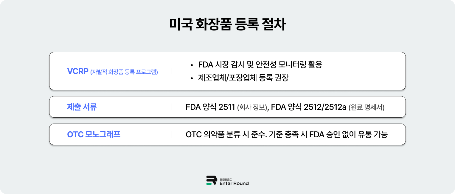 미국 화장품 수출 화장품 미국배송 해외배송 제품 등록 - 모노그래프(OTC monograph)와 자발적 등록(VCRP) 