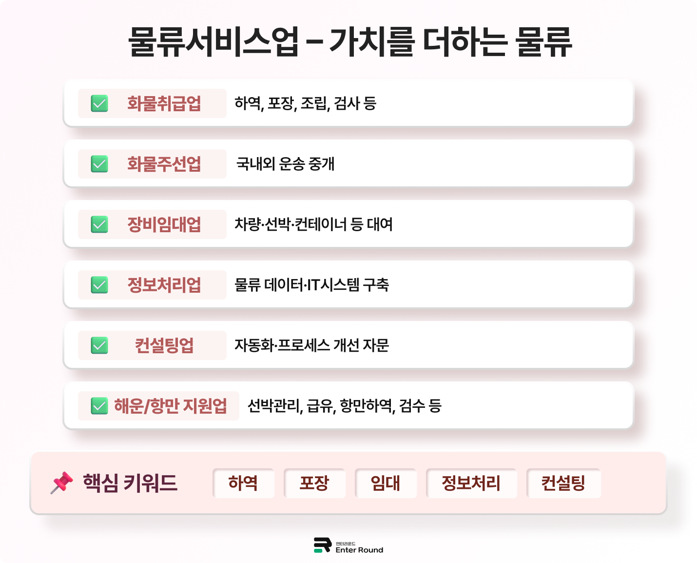 물류서비스업 – 가치를 더하는 물류