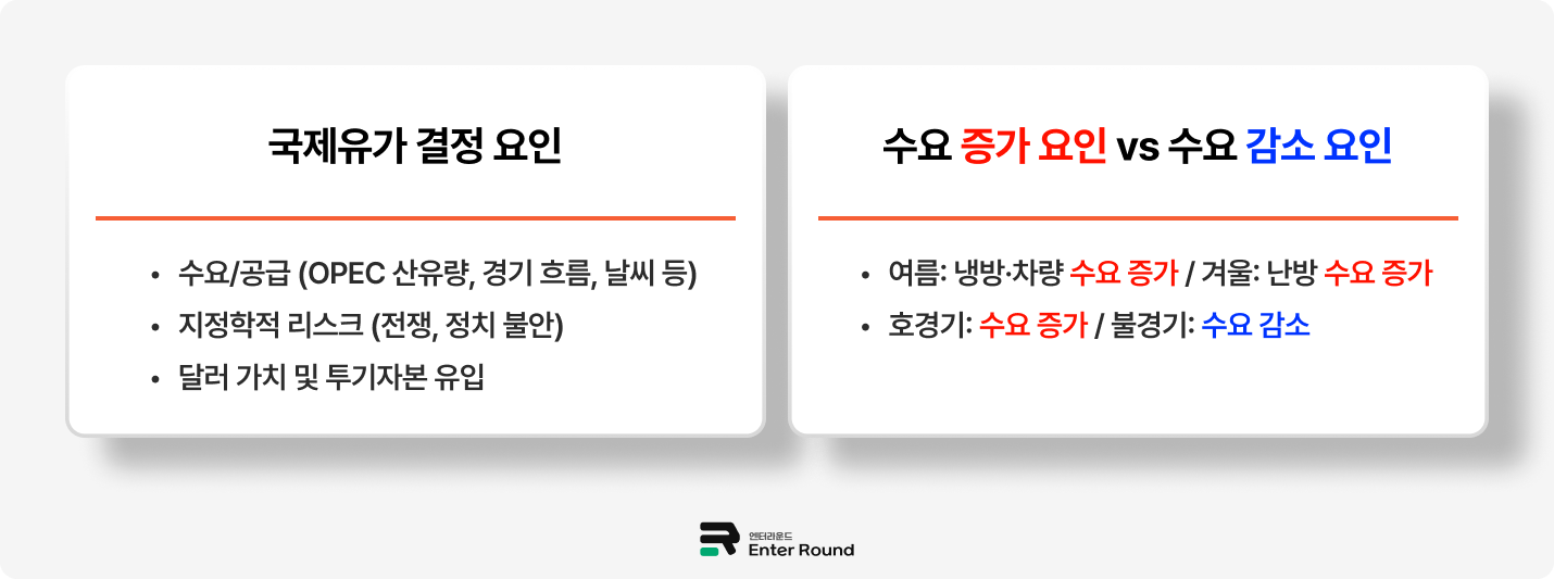 1. 국제유가 결정 요인