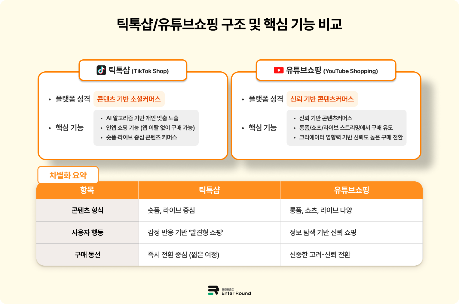 틱톡샵과 유튜브쇼핑 - 비디오 커머스 입점&판매 가이드  / 핵심 기능과 차이점
