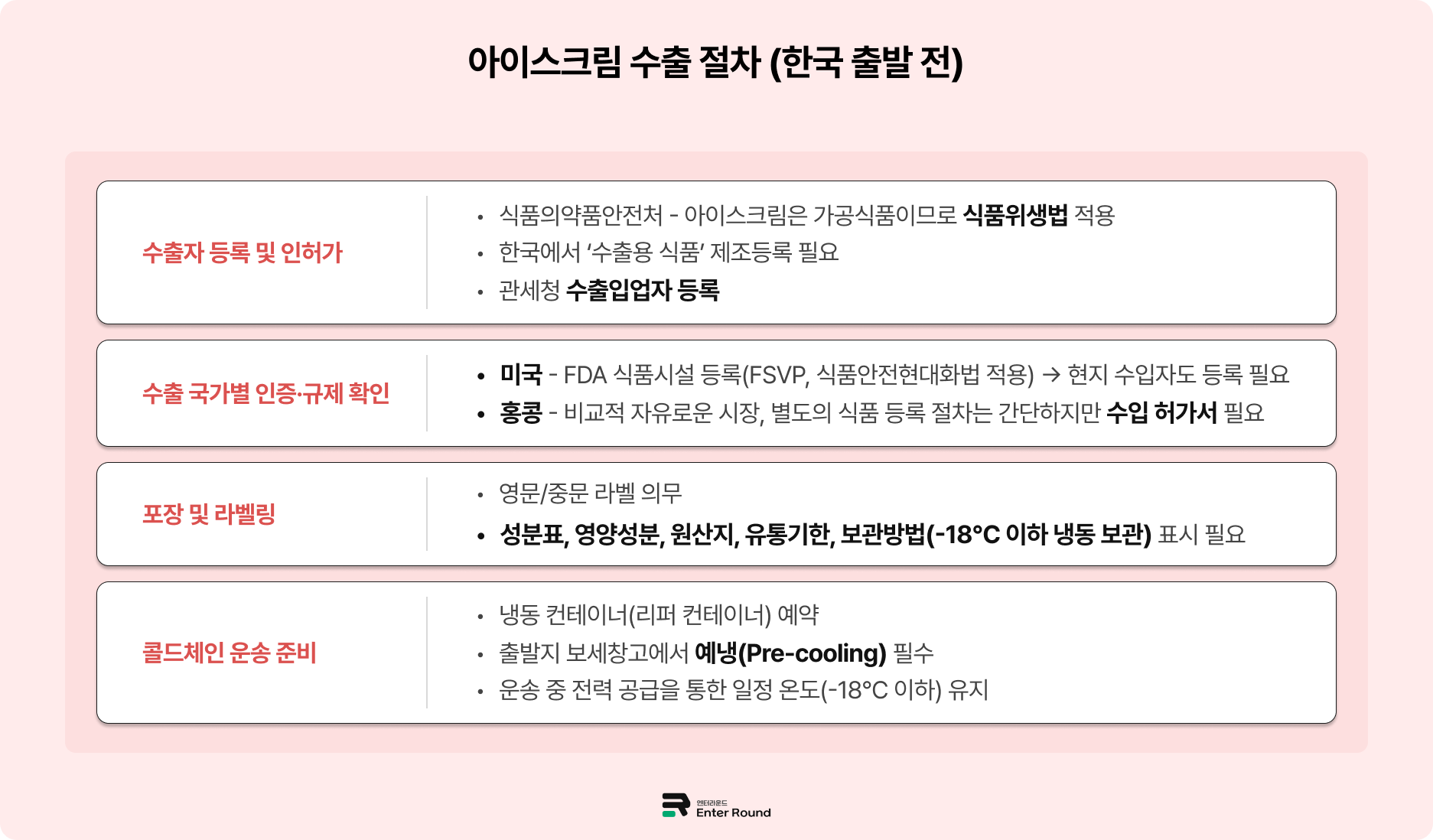 '냉동식품 해외배송' 미국/홍콩으로 아이스크림 수출하기 (Ft. 식품배송 단계별 가이드)