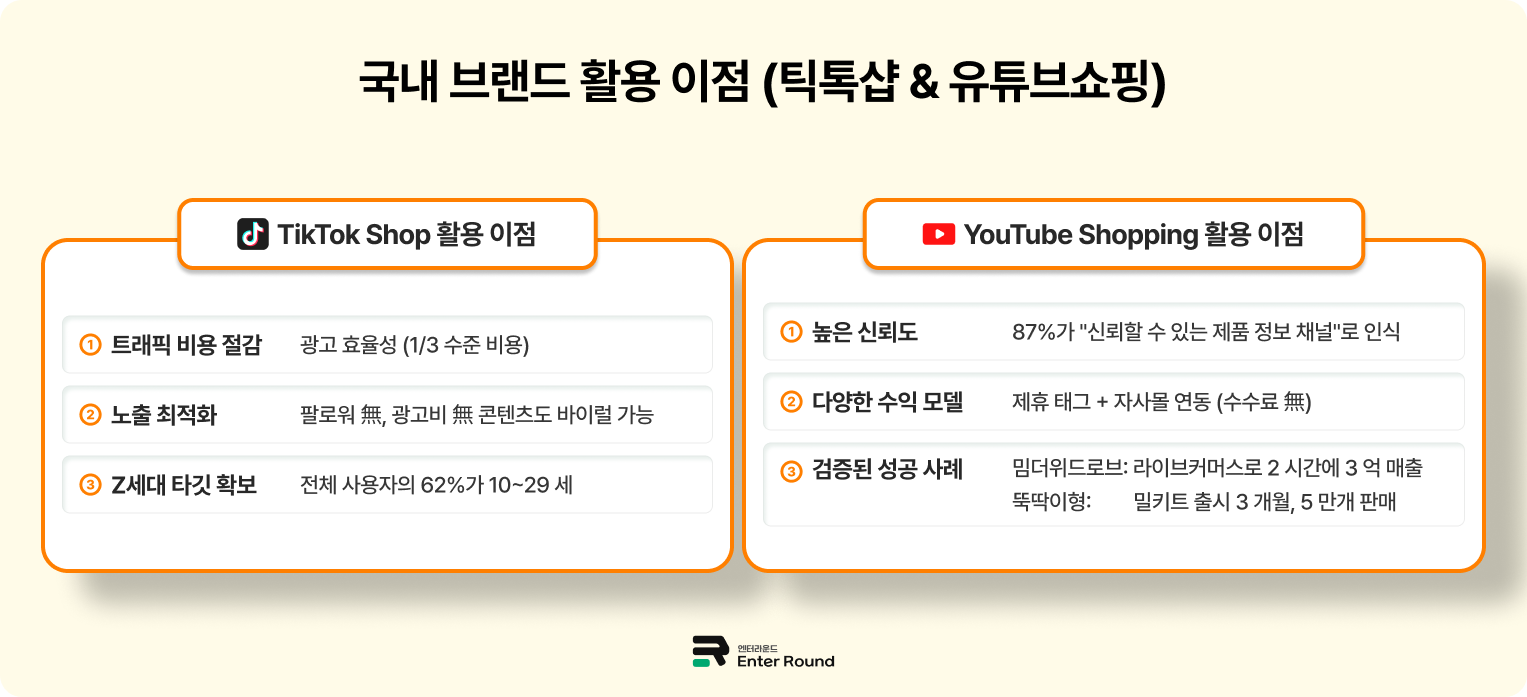 틱톡샵과 유튜브쇼핑 - 비디오 커머스 입점&판매 가이드 
