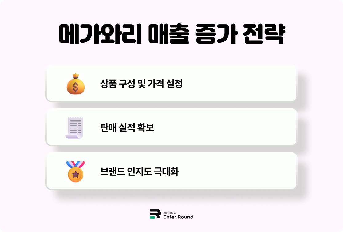큐텐재팬 메가와리 매출 증가 전략