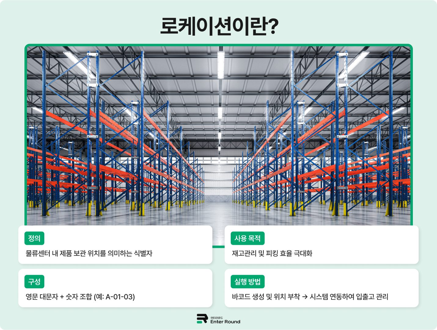 고정 로케이션(Fixed Location)과 프리 로케이션(Free Location) 물류센터 엔터라운드 