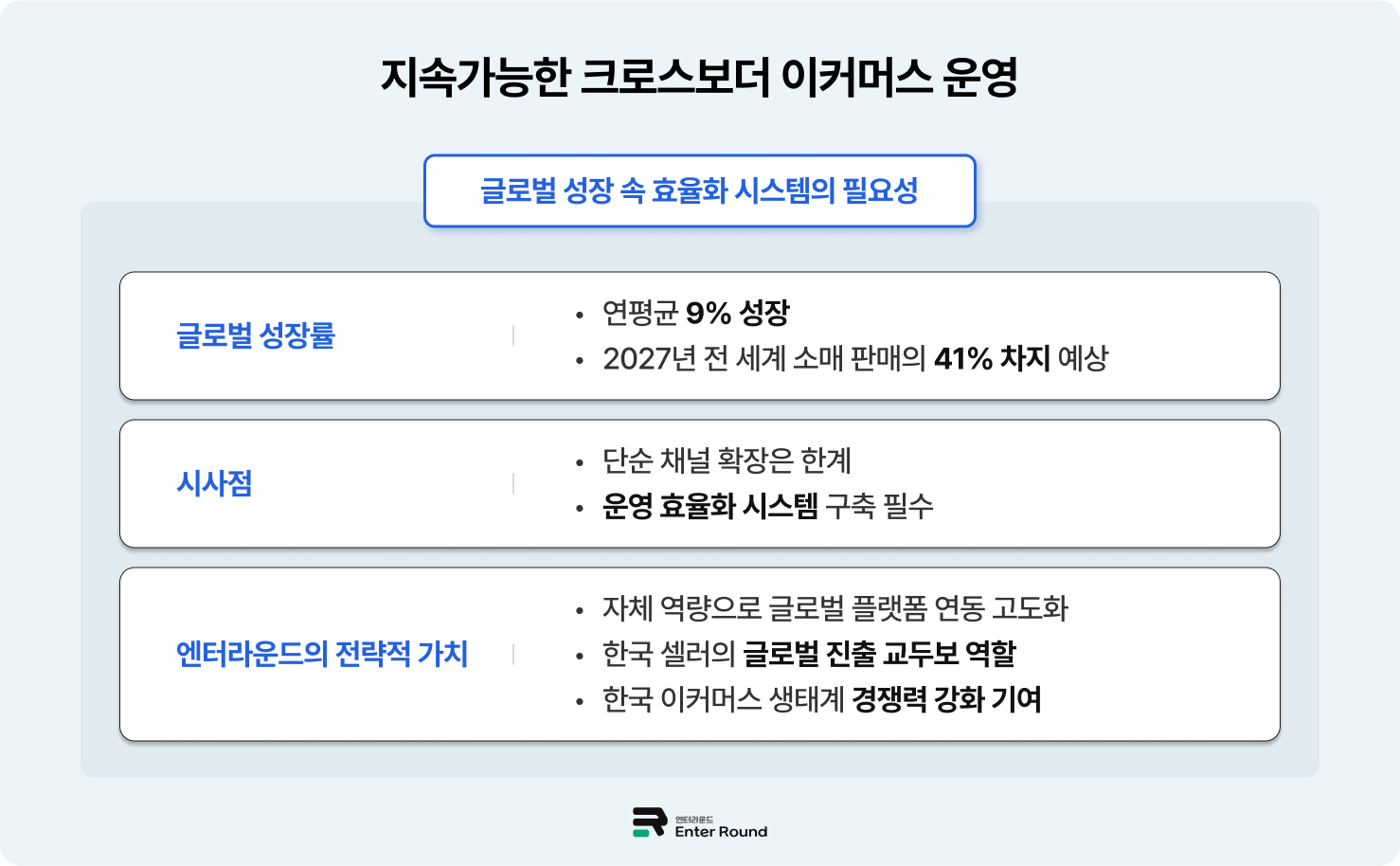 엔터라운드, 쇼피파이·쇼피·아마존 등 이커머스 플랫폼 연동 고도화 (Ft. 자동 주문수집 솔루션) 해외배송 해외수출 해외판매 해외주문수집
