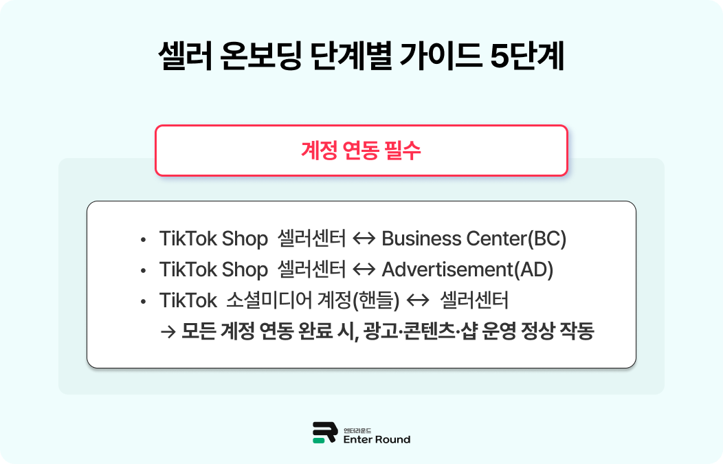 틱톡샵으로 미국 역직구 시작 – 엔터라운드 3PL 해외배송으로 틱톡샵 입점  조건 틱톡샵 입점하는 방법