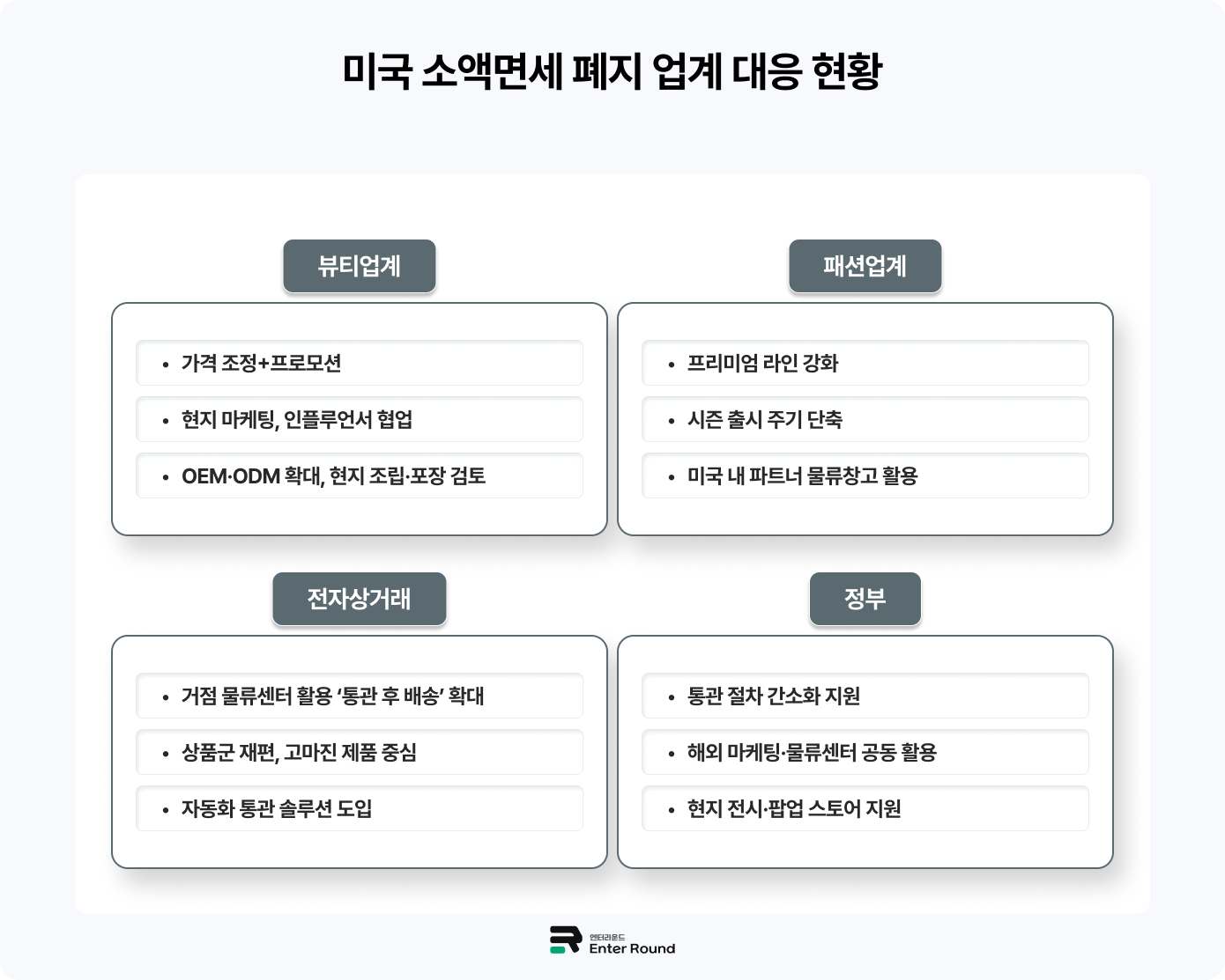 미국 소액면세 폐지 업계 대응 현황