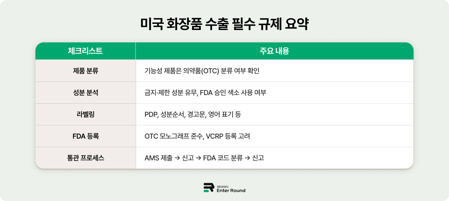 미국으로 화장품 수출하려면? - MoCRA(모크라) 이해하기 / 화장품 해외배송 미국배송 규정 정리
