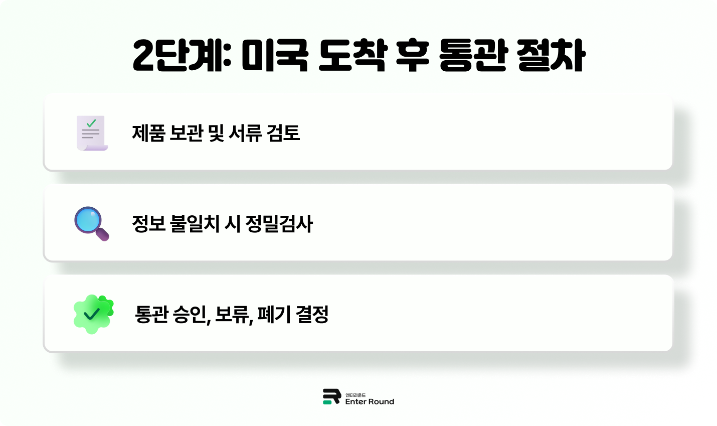 미국 판매 이커머스 셀러를 위한 미국 세관 통관 절차 단계 - 미국 도착 후 통관 절차