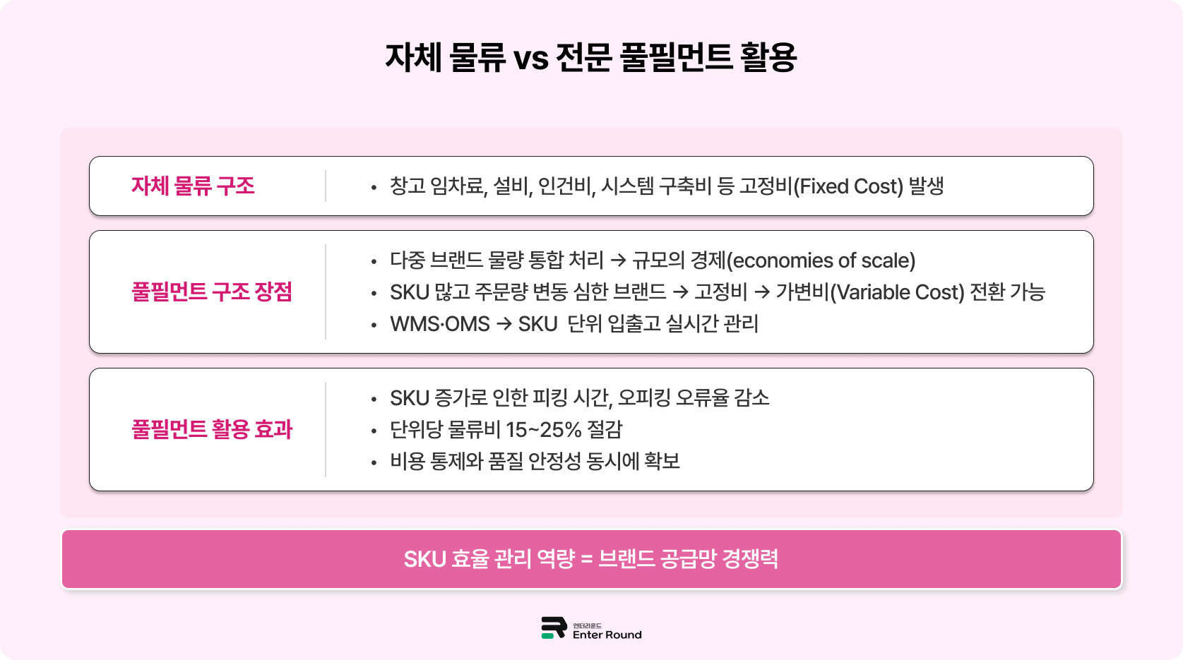 SKU 증가와 물류비의 상관관계 - "뷰티/패션/잡화 다품종 업종 주목!"  SKU관리 물류전략 ABC재고 관리 