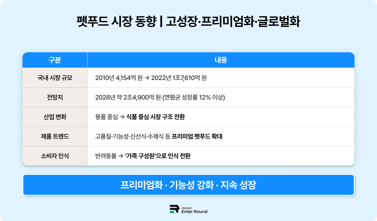 저온 전문 3PL 물류 파트너 [엔터라운드] – 냉동식품/펫푸드/건기식 냉동창고 3PL  냉장 냉동 물류센터 물류대행 냉동식품 