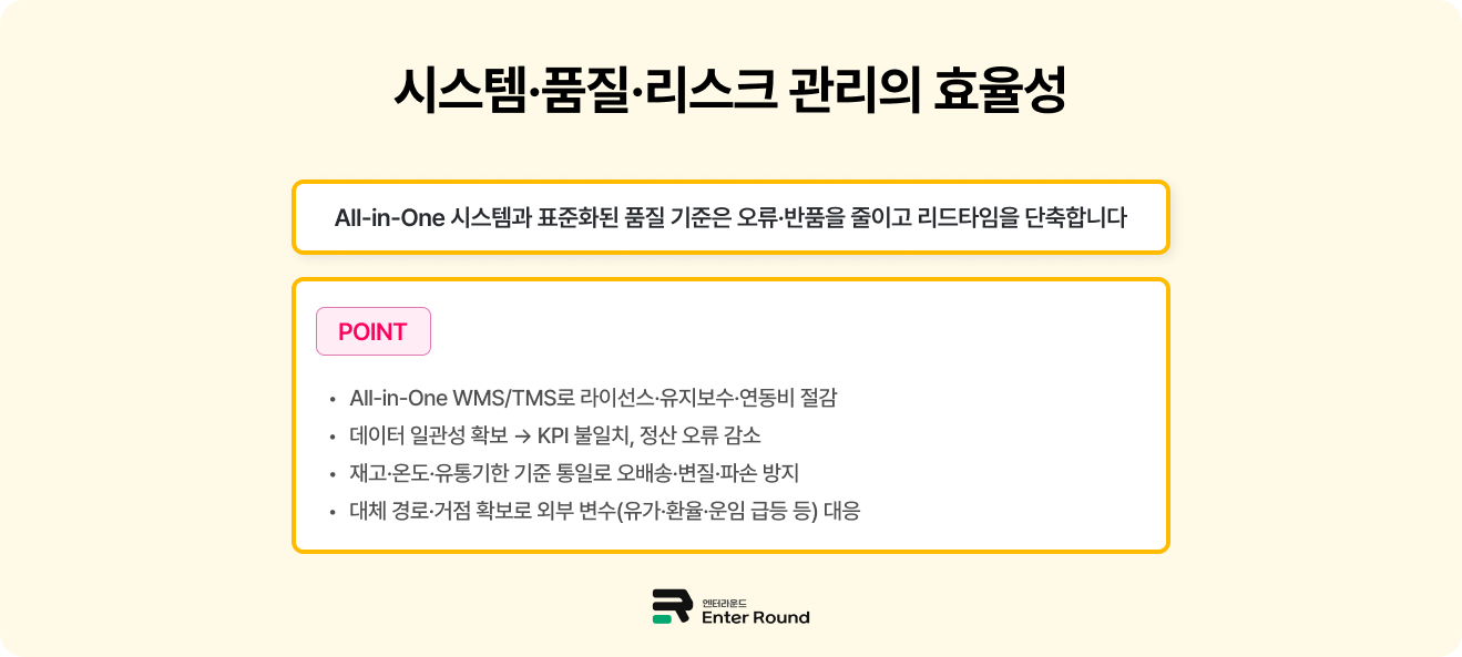 엔터라운드 국내외 통합 3PL/풀필먼트 물류 서비스 전개 - 시스템/품질/리스크 관리의 효율성