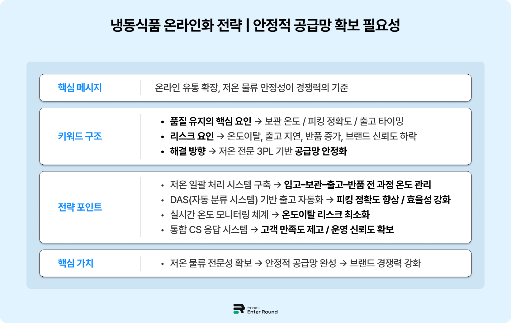 저온 전문 3PL 물류 파트너 [엔터라운드] – 냉동식품/펫푸드/건기식 냉동창고 3PL  냉장 냉동 물류센터 물류대행 냉동식품 