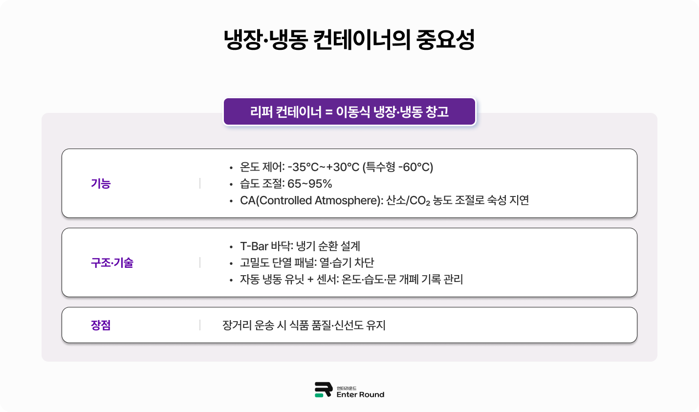 미국 식품배송 식품수출 미국배송 해외식품배송 냉동식품배송 미국 f&b시장 식음료 수출 해외배송 배송대행 풀필먼트 수출물류 식품수출하는방법 물류대행업체 물류대행 재고관리 냉동컨테이너 