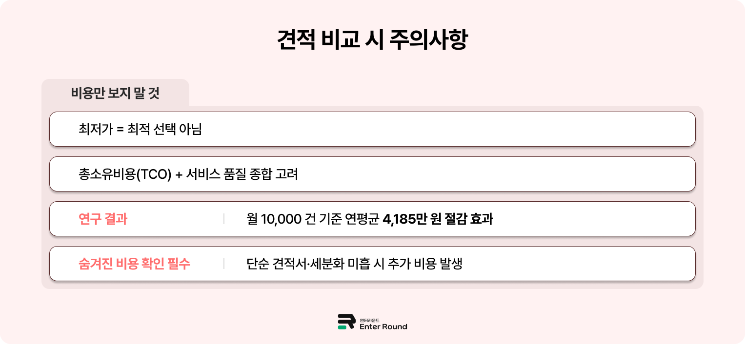 3PL 물류대행 비용 견적 비교 시 주의사항