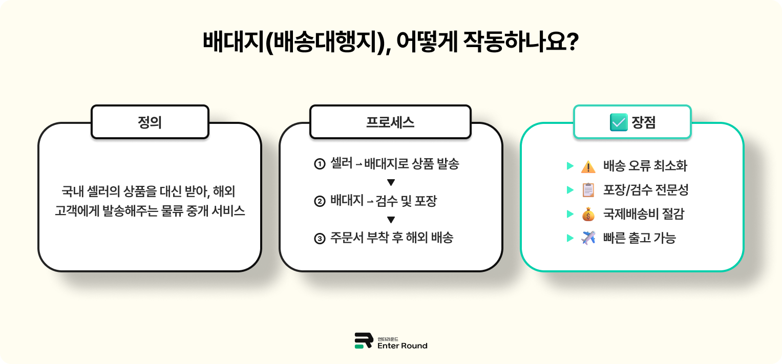 배송대행지(배대지) 서비스 요약