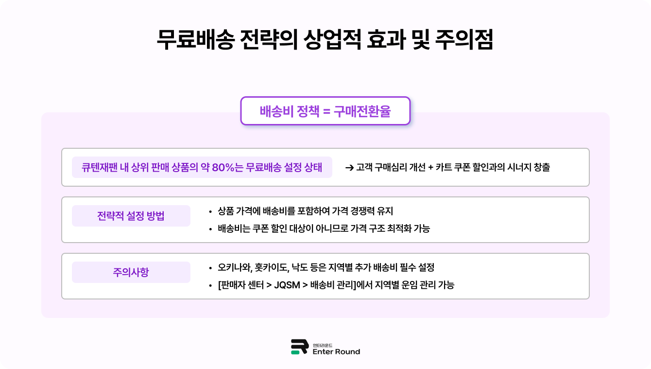 큐텐재팬(Qoo10 Japan) 역직구 셀러  무료배송 전략의 상업적 효과 및 주의점