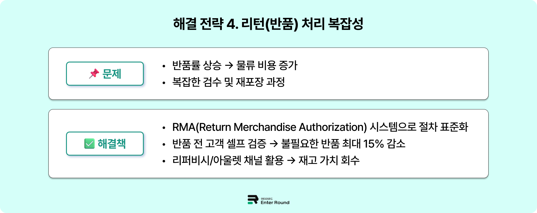 엔터라운드가 제안하는 하이볼륨 셀러 물류 솔루션 (Who - 월 출고건 5천~1만건 이상 브랜드) 3PL 4PL 풀필먼트 대량출고 물류대행 엔터라운드