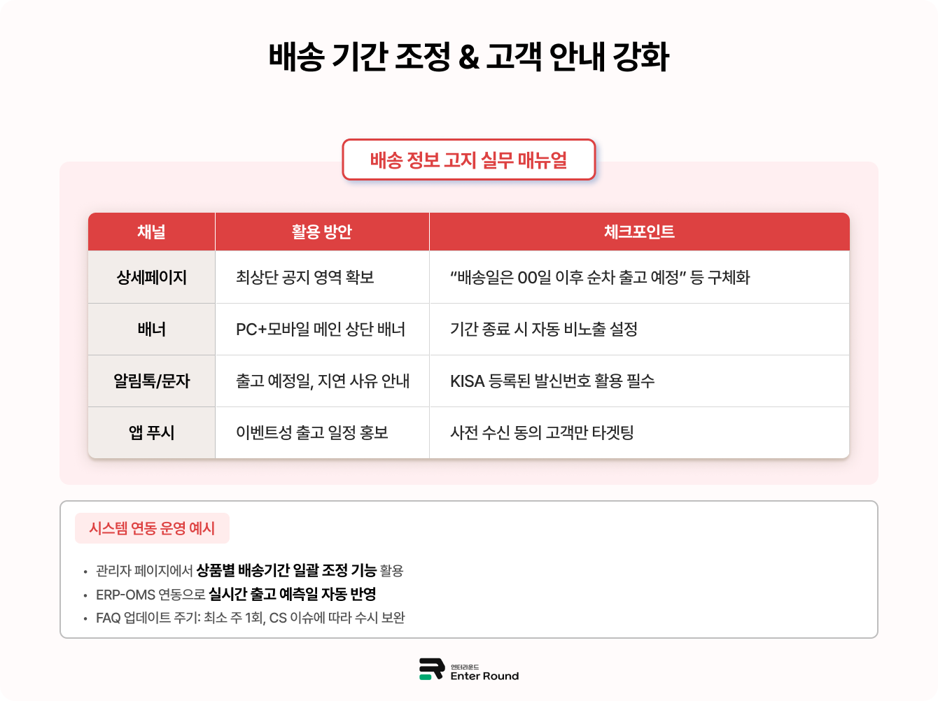 배송 기간 조정 & 배송휴무일 등 고객 안내 강화  / 여름배송 물류센터 3pl 폭염 폭우 휴가 