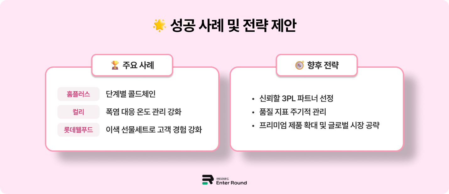 아이스크림 배송 : 국내외 브랜드의 3PL 활용 성공 사례