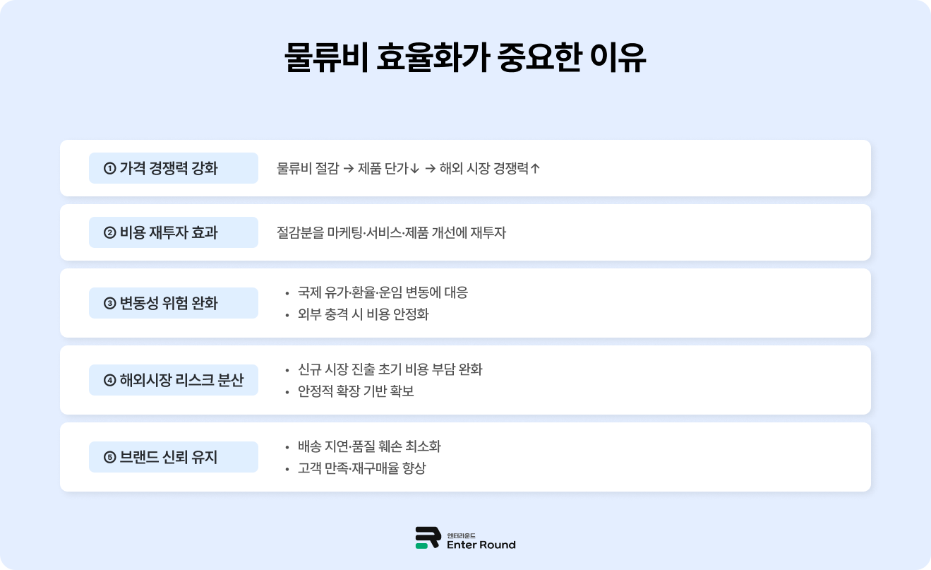 2025년 중소기업·소상공인 물류비 지원 사업 - 전국 지자체·기관 주관 