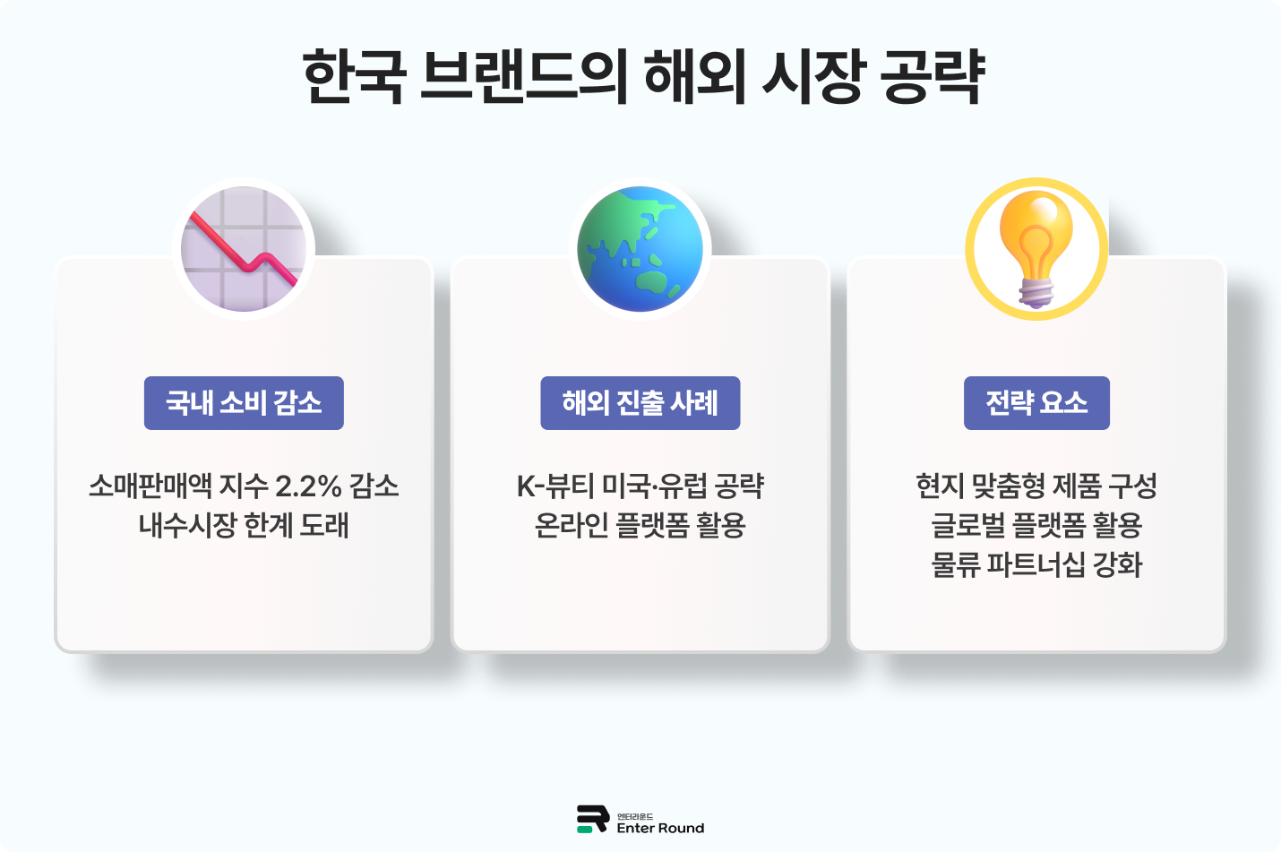 내수시장 한계에 해외시장으로 눈 돌린 국내 브랜드