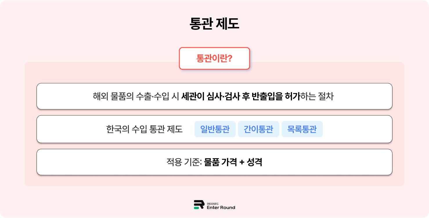 최신판 수출입 통관 가이드 - 일반통관·간이통관·목록통관 준비 서류와 차이점