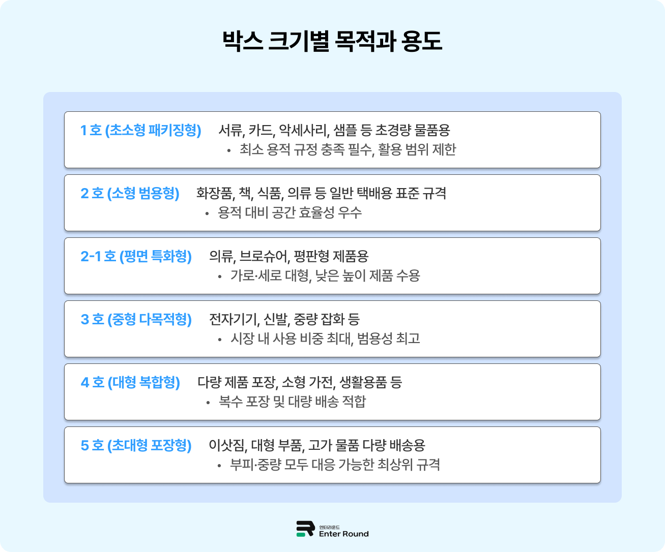 물류 시스템의 기본 단위, 택배 박스의 모든 것 (feat. 우체국 박스 크기 및 종류) 