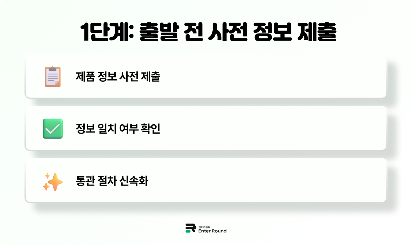 미국 판매 이커머스 셀러를 위한 미국 세관 통관 절차 단계 - 출발 전 사전 정보 제출 단계