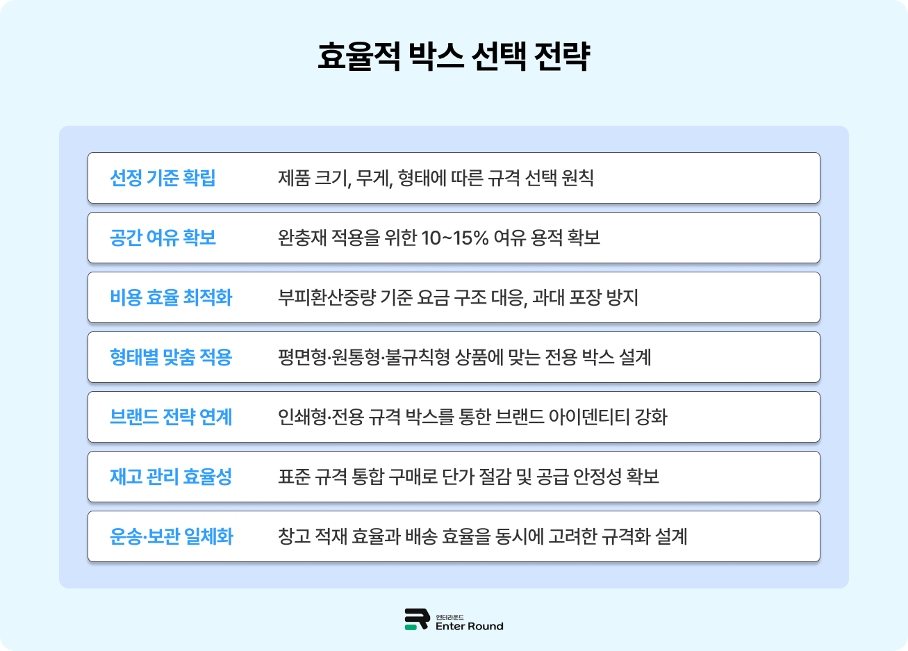 물류 시스템의 기본 단위, 택배 박스의 모든 것 (feat. 우체국 박스 크기 및 종류) 