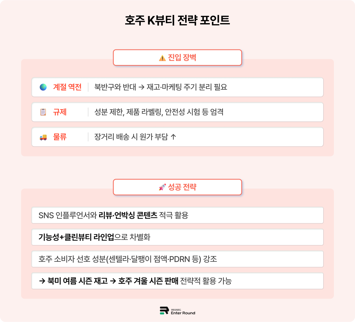 아마존은 호주, 브라질, 멕시코를 K뷰티의 다음 전략 시장(next frontier)으로 주목하고 있다. 화장품 해외배송 해외특송 풀필먼트 k뷰티 배송 미국배공 호주배송 국내배송 국외배송