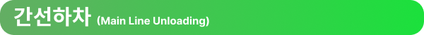 택배 조회 용어 집화처리/행낭포장/간선상차/간선하차/배송출고 [엔터라운드 물류용어ZIP]
