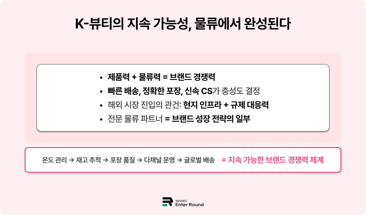 엔터라운드 K뷰티 ‘화장품물류’ 경쟁력, 국내 + 해외 통합 여부가 결정합니다. 화장품배송 화장품물류 뷰티 배송대행 물류대행업체 화장품 해외수출 화장품 배송 일본배송 미국배송