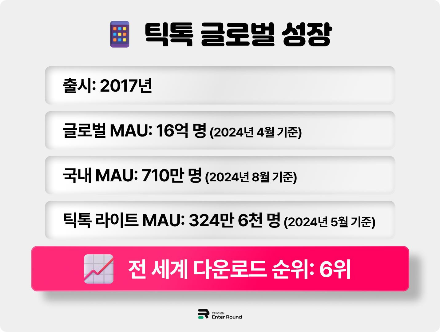 특톡 글로벌 다운로드 순위 틱톡 국내사용자 틱톡 라이트 사용자