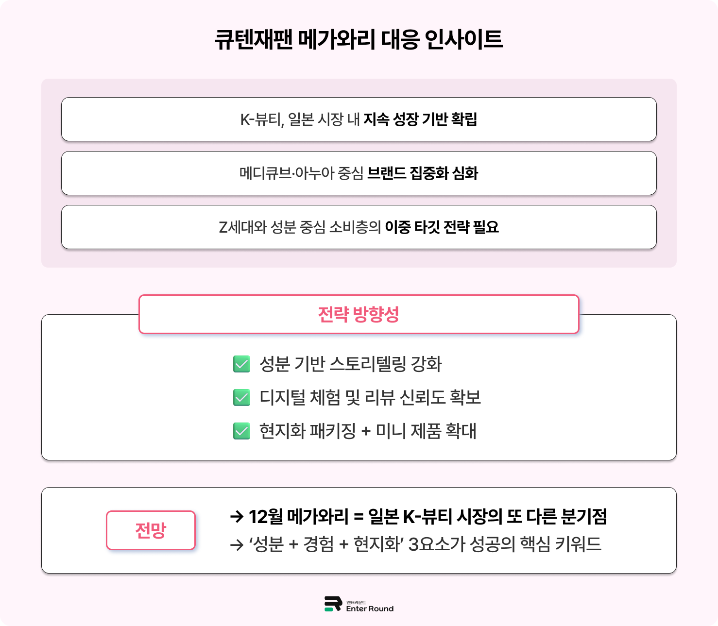 큐텐재팬 9월 메가와리 결과 분석 + 일본 K-뷰티 수요 전망 일본배송 일본특송 일본배송대행 엔터라운드