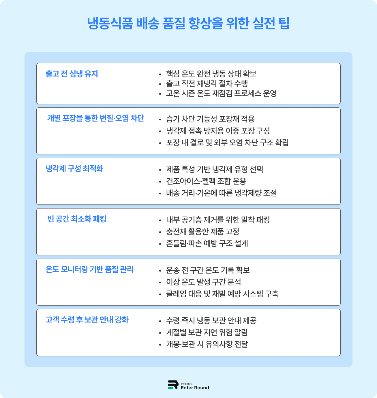 냉동식품 배송, 실패 없는 브랜드 전략 만들기 | 냉동/냉장 3PL 풀필먼트 전문 '엔터라운드'