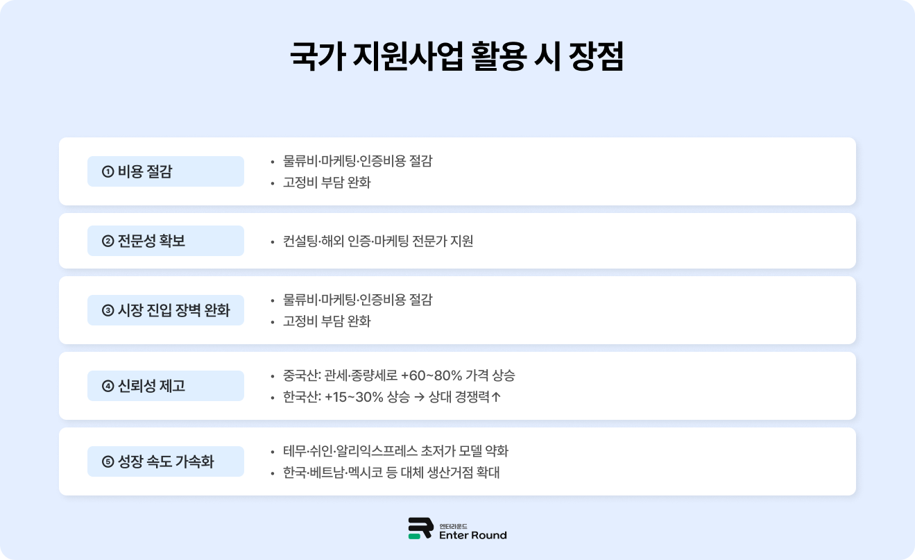 2025년 중소기업·소상공인 물류비 지원 사업 - 전국 지자체·기관 주관 