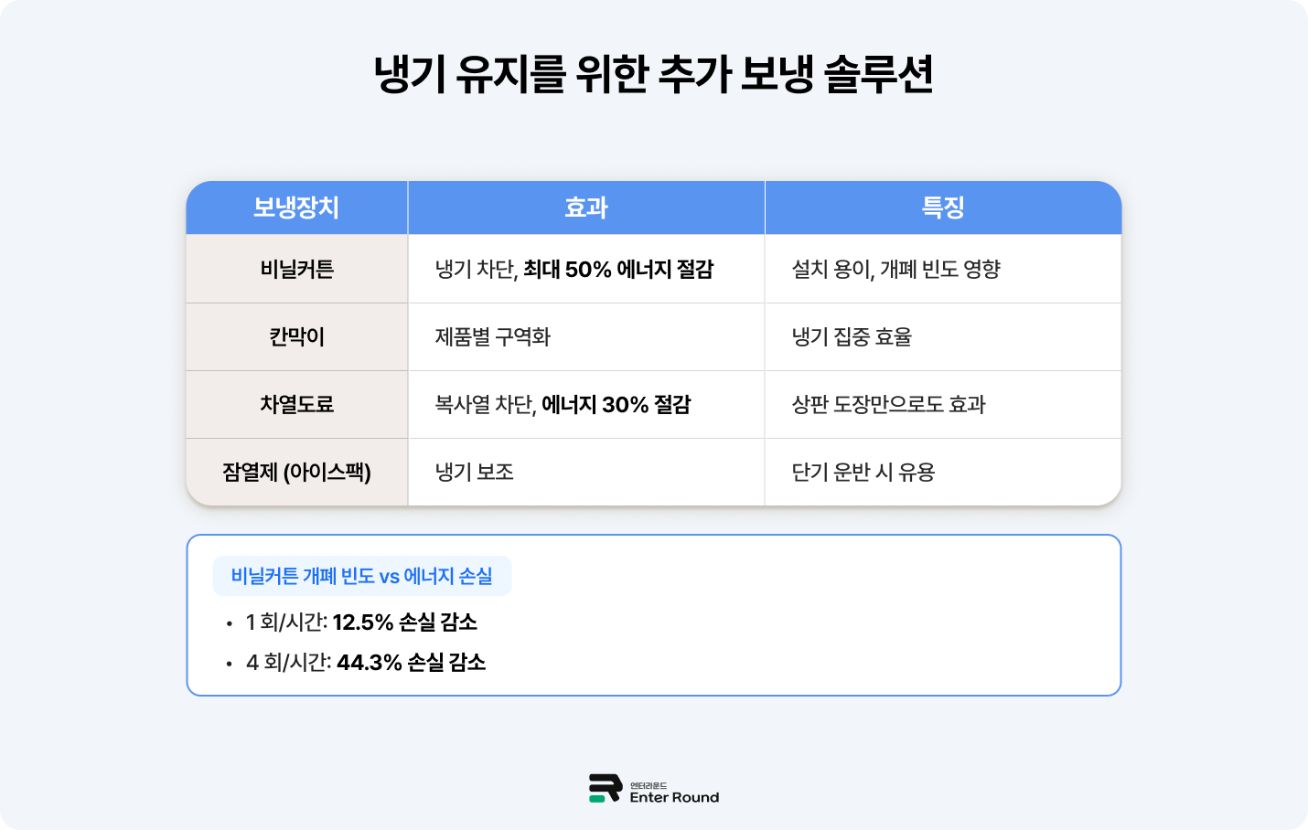 냉동식품 취급 가이드 1편 – 물류센터/냉동탑/예비냉각/운반차량 주의사항 