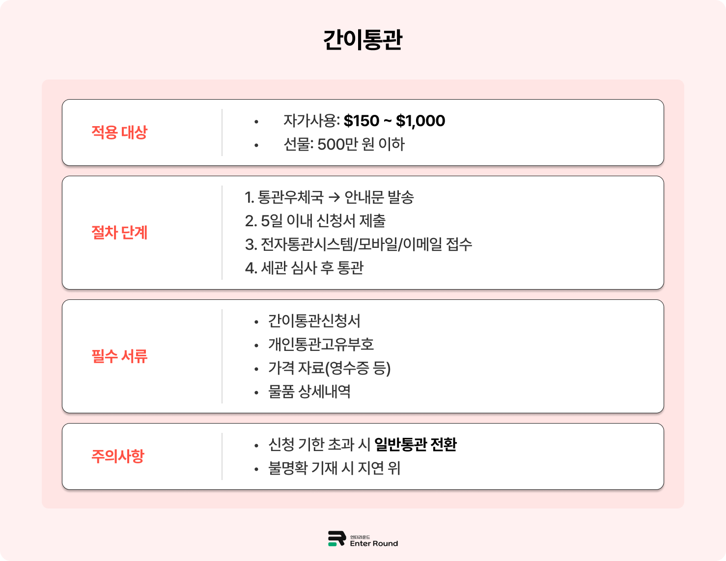 최신판 수출입 통관 가이드 - 일반통관·간이통관·목록통관 준비 서류와 차이점