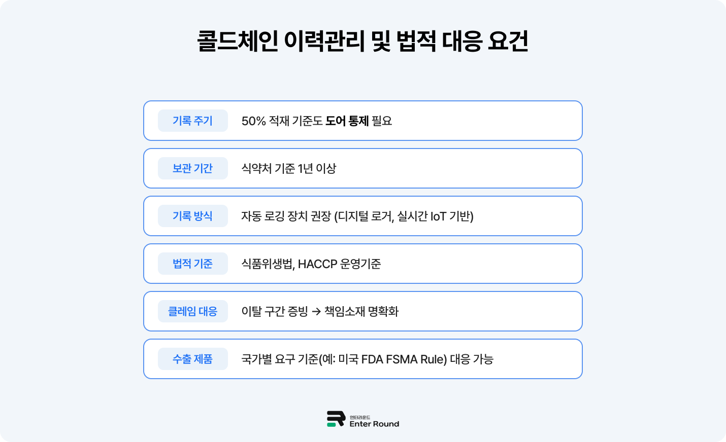 냉동식품 콜드체인 이력관리 및 법적 대응 요건