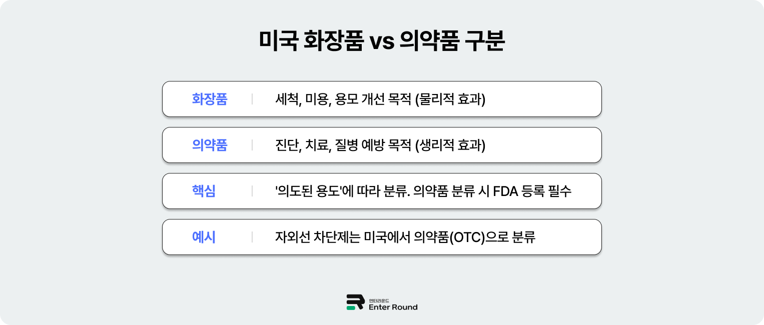 미국으로 화장품 수출하려면? - MoCRA(모크라) 이해하기 / 화장품 해외배송 미국배송 규정 정리