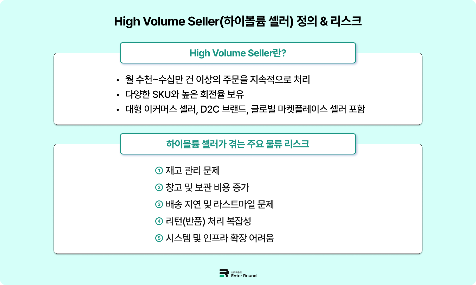 엔터라운드가 제안하는 하이볼륨 셀러 물류 솔루션 (Who - 월 출고건 5천~1만건 이상 브랜드) 3PL 4PL 풀필먼트 대량출고 물류대행 엔터라운드