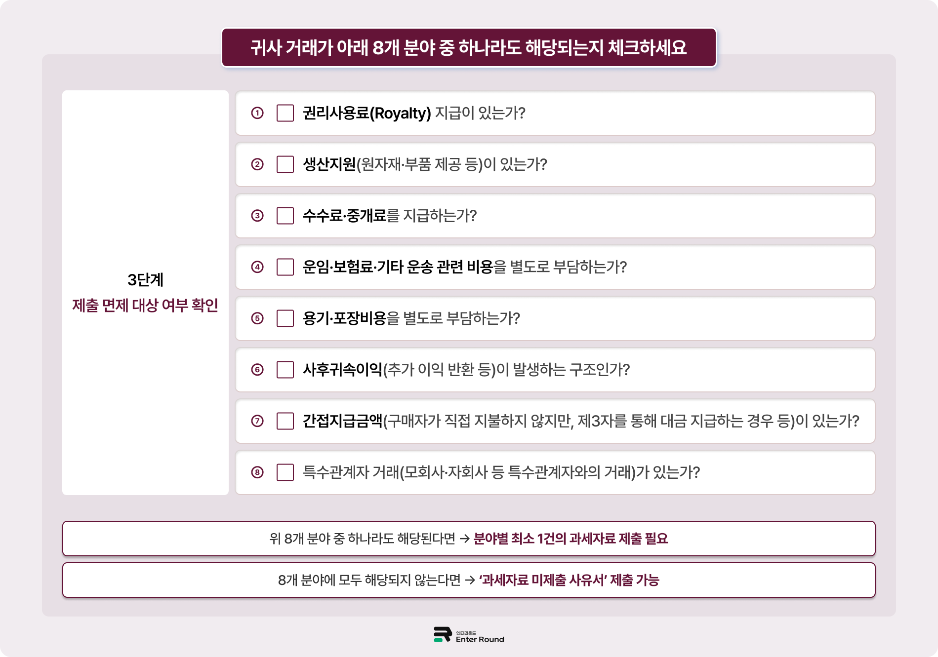 2025년 과세가격 신고 제도 개편 - 과세자료 제출&면제 여부 체크리스트 엔터라운드 수입신고 세관신고 수출 수입 물류