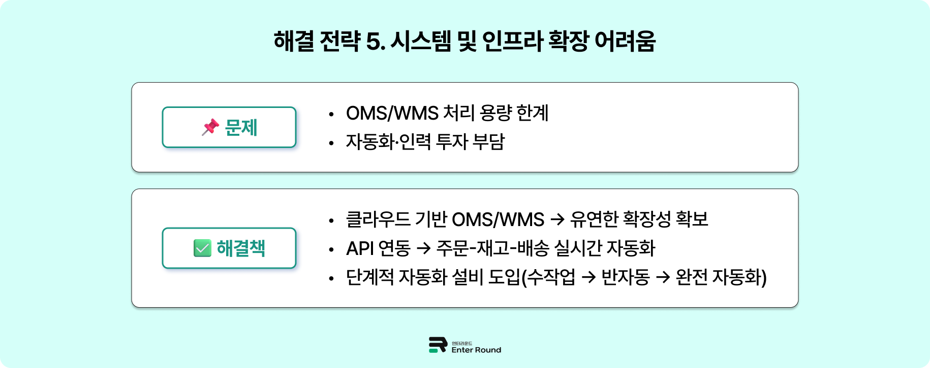 엔터라운드가 제안하는 하이볼륨 셀러 물류 솔루션 (Who - 월 출고건 5천~1만건 이상 브랜드) 3PL 4PL 풀필먼트 대량출고 물류대행 엔터라운드
