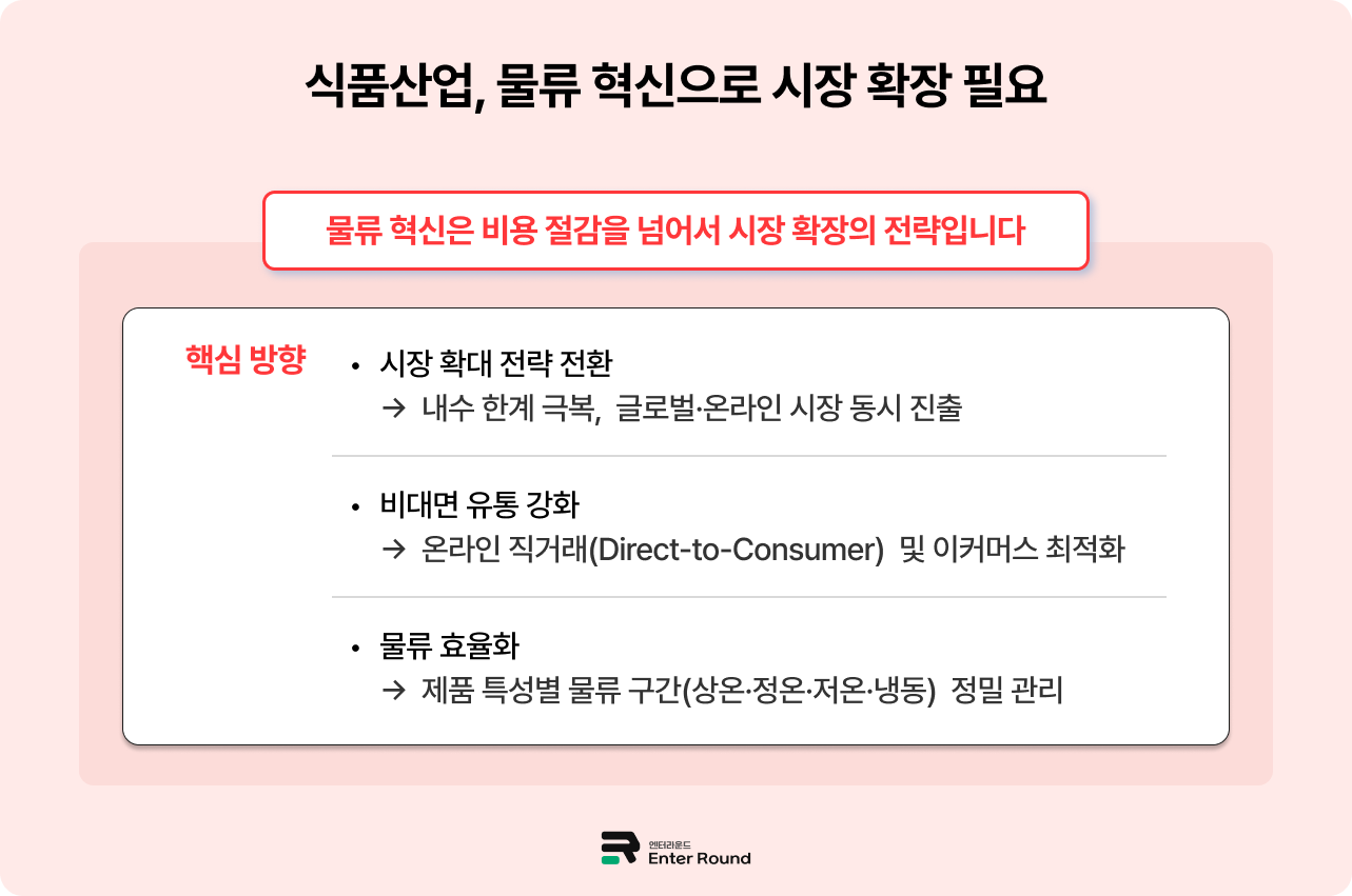 2025년 식품산업 성적표는? - 물류 혁신 통한 시장 확장 필수 엔터라운드 3PL 물류대행 식품물류센터 냉동식품 물류센터 냉장식품 배송 식품배송 