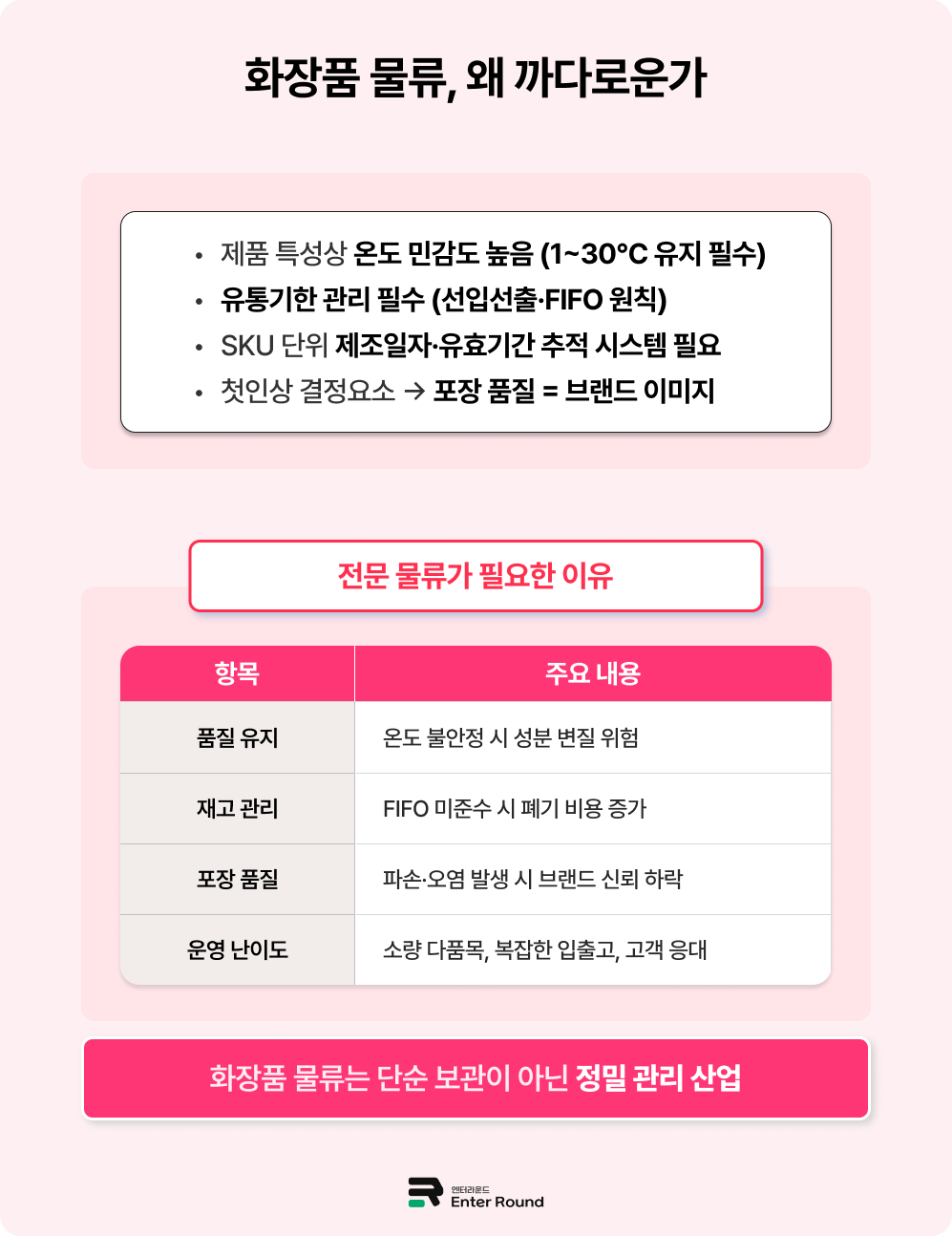 엔터라운드 K뷰티 ‘화장품물류’ 경쟁력, 국내 + 해외 통합 여부가 결정합니다. 화장품배송 화장품물류 뷰티 배송대행 물류대행업체 화장품 해외수출 화장품 배송 일본배송 미국배송