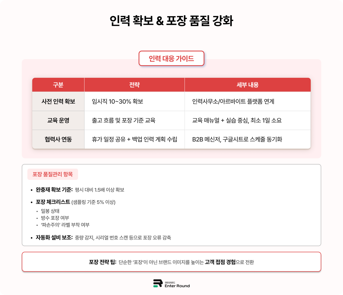 인력 확보 & 포장 품질 강화 / 여름배송 물류센터 3pl 폭염 폭우 휴가 