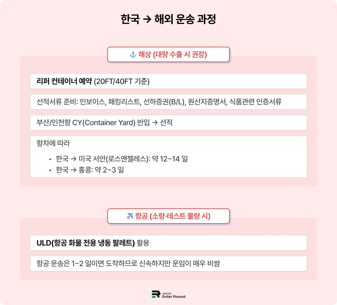 '냉동식품 해외배송' 미국/홍콩으로 아이스크림 수출하기 (Ft. 식품배송 단계별 가이드) 해상 운송에 사용되는 냉동 리퍼 컨테이너 내부  냉동식품 항공 수출 운송 과정